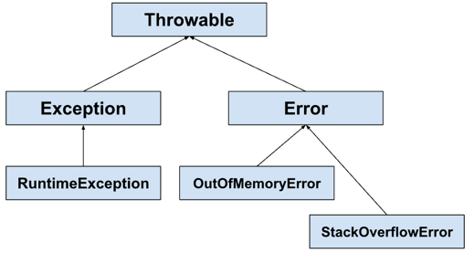 exception-hierarchy